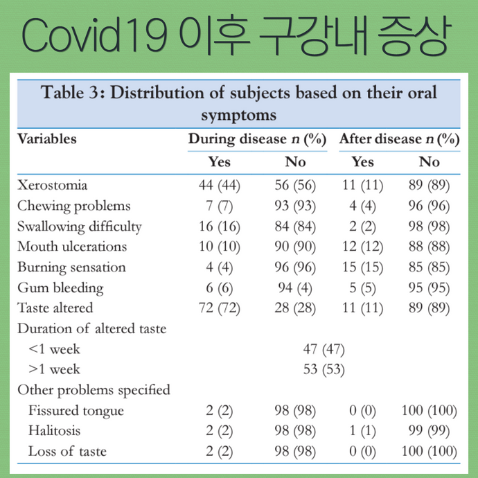 코로나 감염 후 다시 심해진 혀 통증 - 구강작열감증후군의 재발과 대처 - img 02