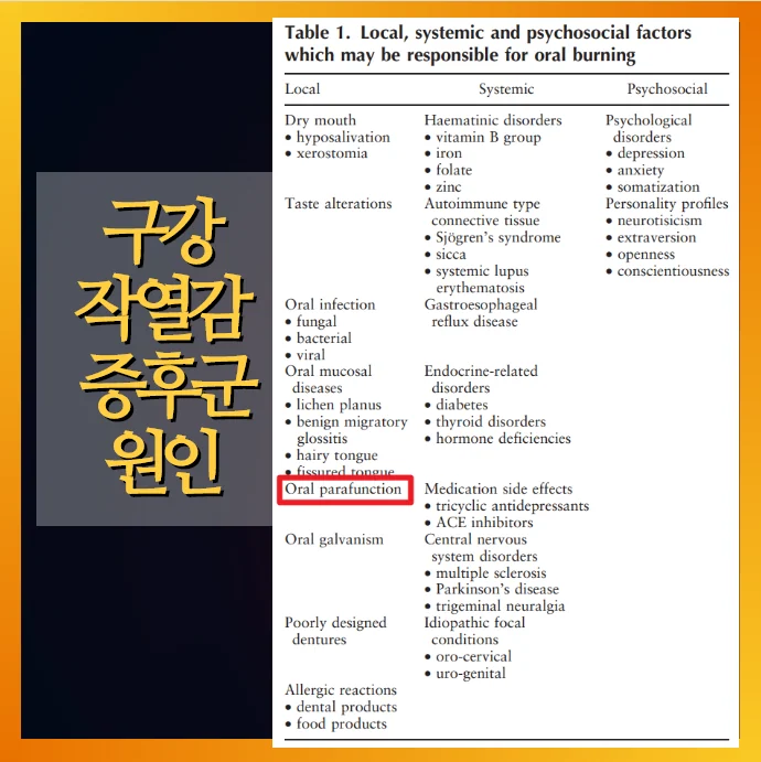 구강작열감 증후군의 원인