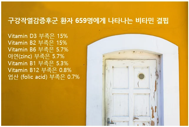 혀통증 환자 혈액검사 결핍 항목 분석