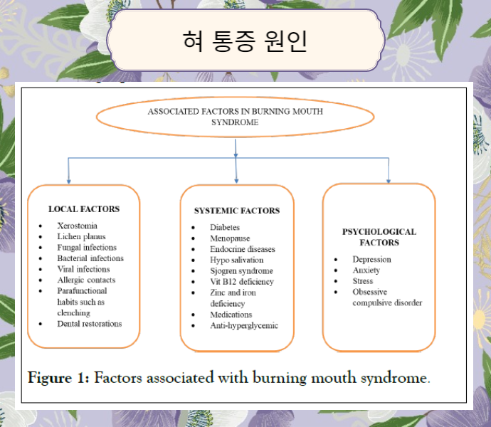 혀통증 구강작열감증후군의 3가지 원인 - 국소 요인, 전신 질환, 심리 요인 - img 03
