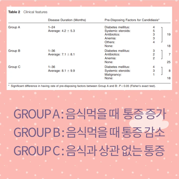 혀 통증 밥 먹을 때 감소한다면 #2