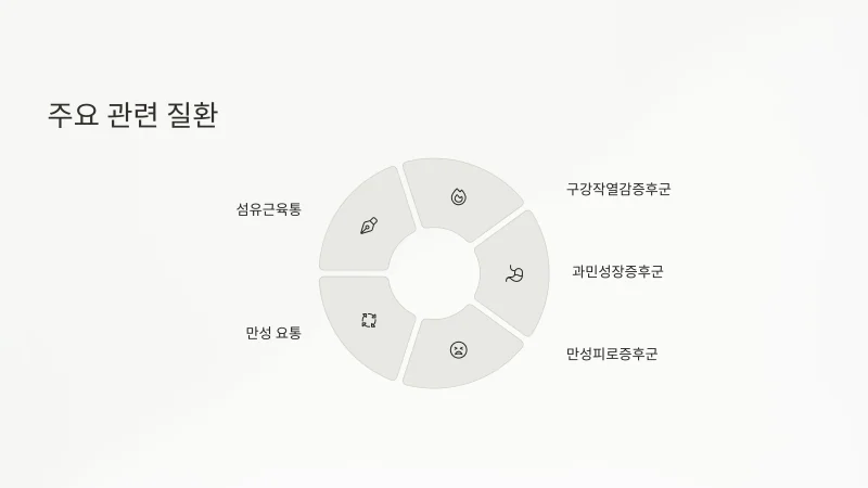 중추 감작 관련 질환