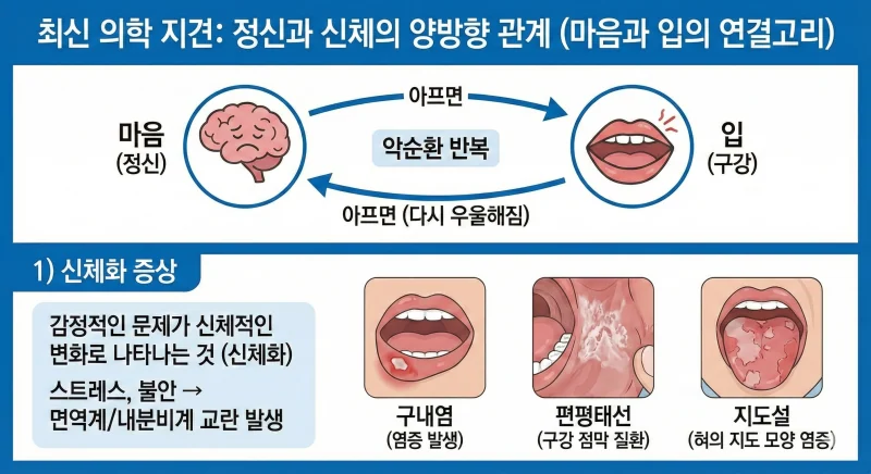 입안 감각 이상