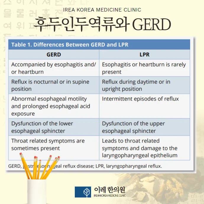 후두인두역류질환(LPR)과 혀통증, 구강작열감 증후군의 관련성