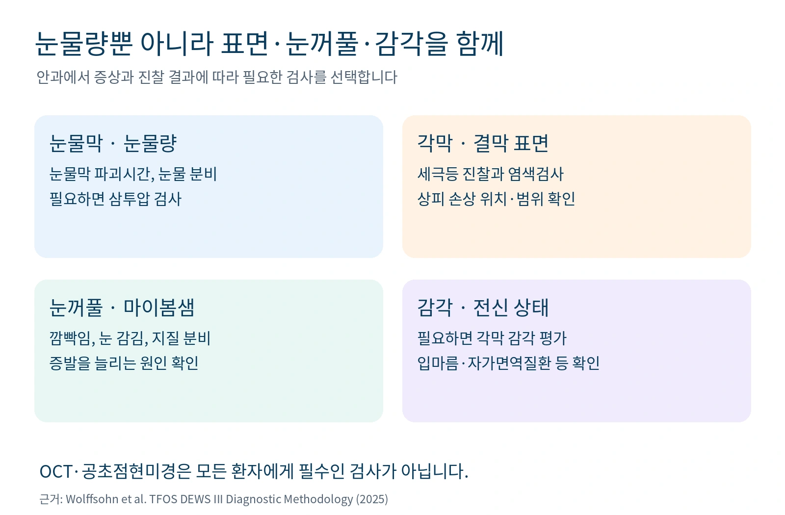 안과에서 눈물막, 각막 표면, 눈꺼풀과 감각·전신 상태를 함께 살피는 항목을 정리한 그림
