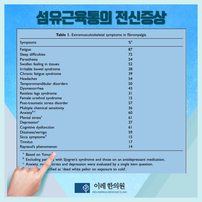 중추 감작 메커니즘 도식