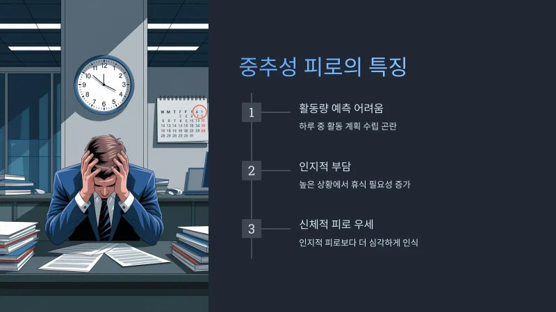 섬유근육통 인지 기능 장애