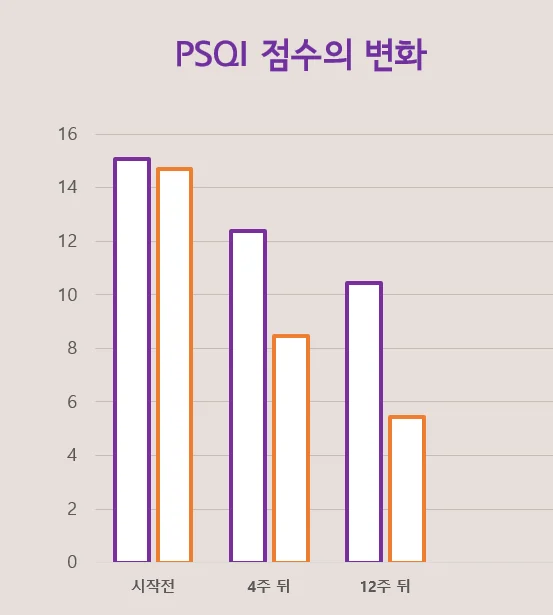 권장 스트레칭 동작