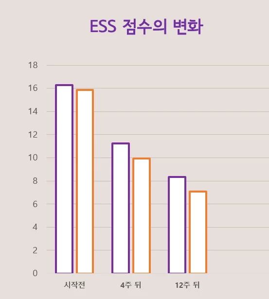 스트레칭과 유산소 운동 비교