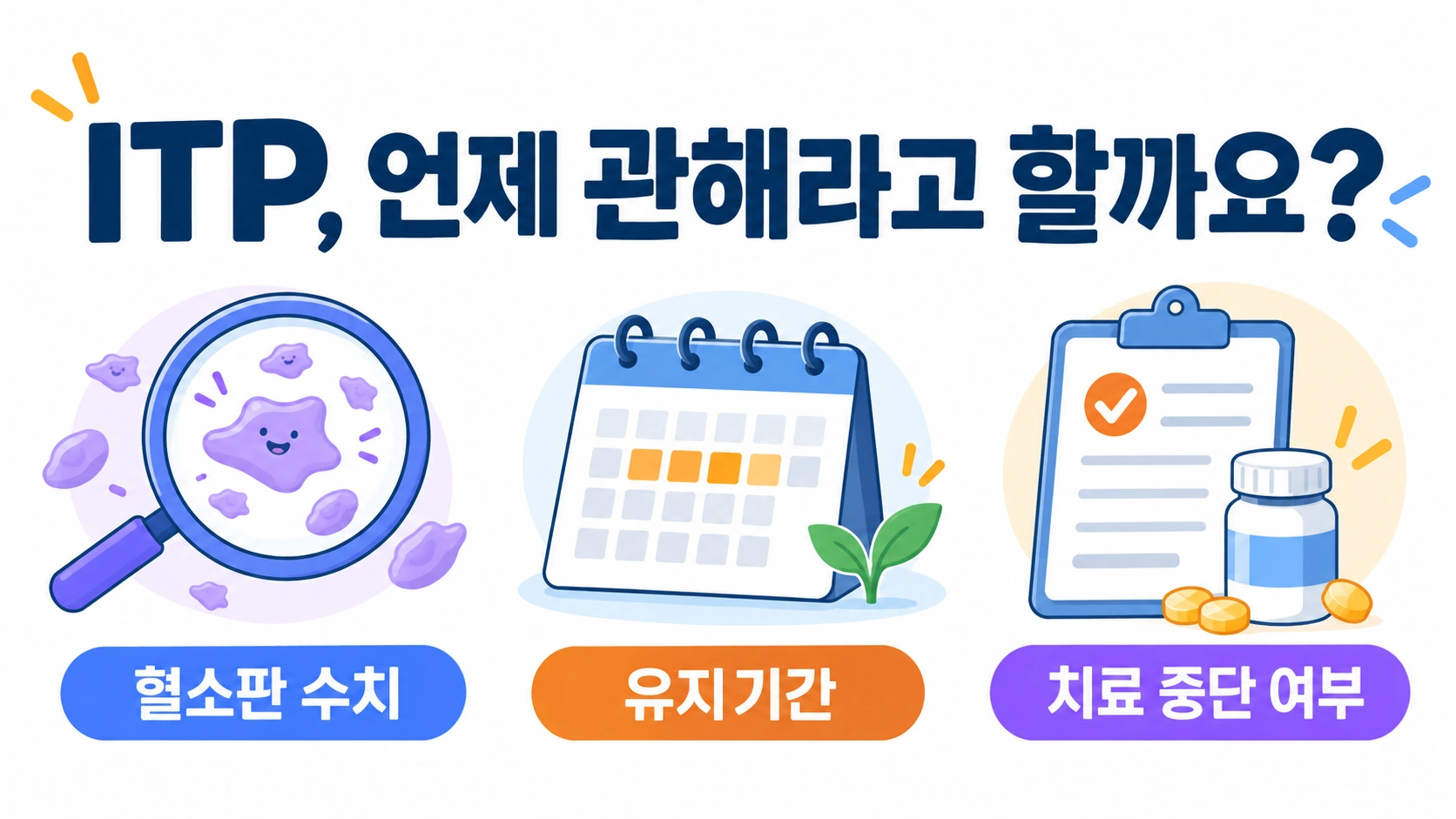면역성 혈소판감소증의 관해를 수치와 유지기간 및 치료 중단 여부로 살피는 설명 그림