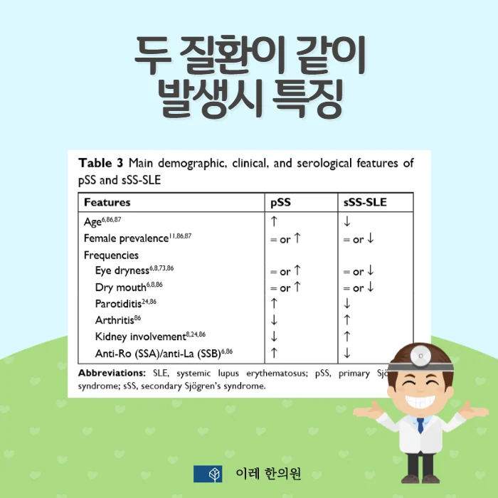 두 질환의 공통 발생 기전