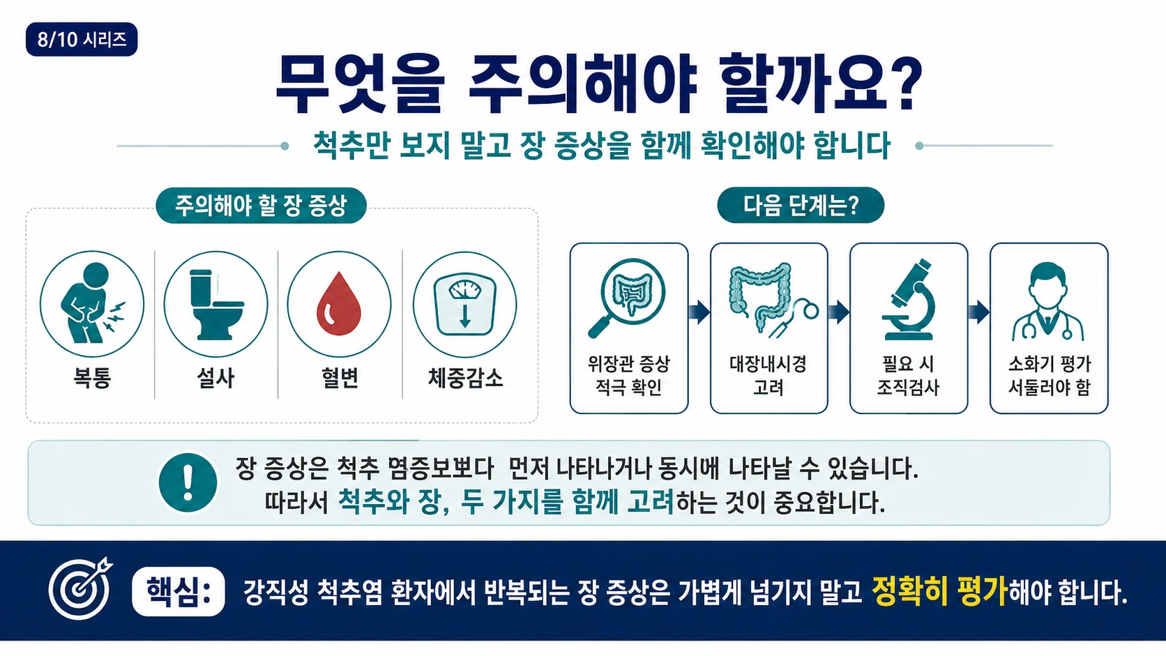 무엇을 주의해야 하나 — 위장관 증상 문진과 소화기 평가