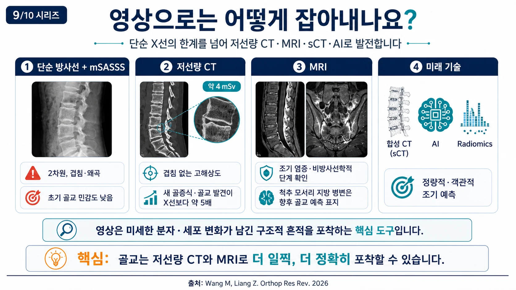 영상 진단 — 저선량 CT·MRI·합성 CT·AI radiomics