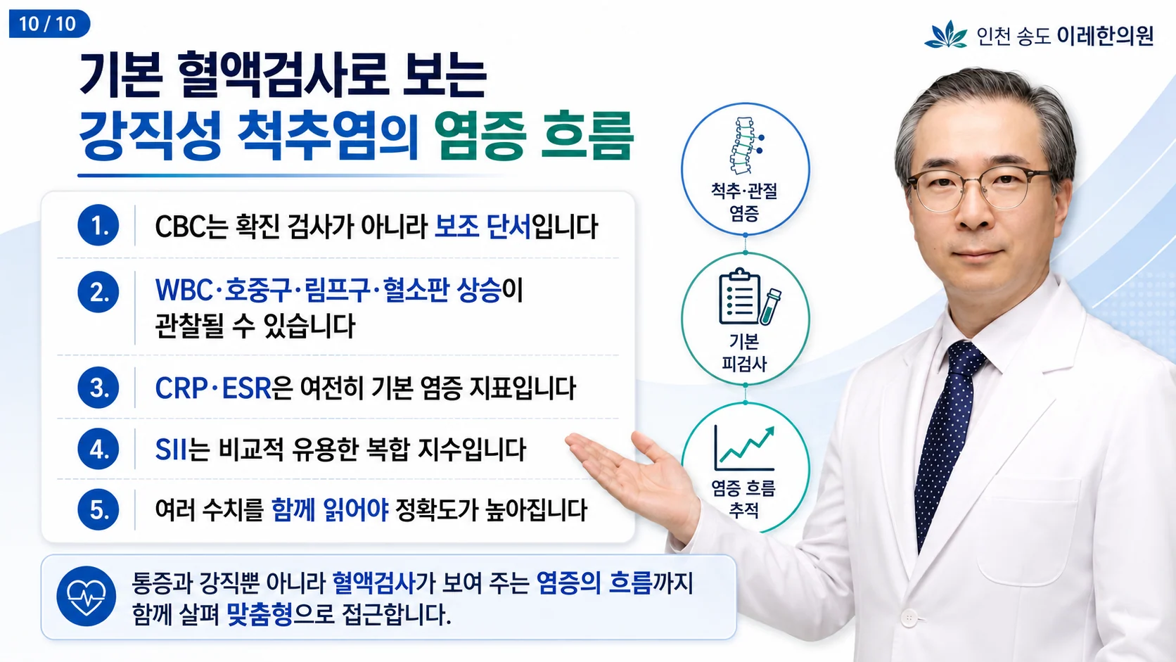 기본 혈액검사로 보는 강직성 척추염의 염증 흐름 — 인천 송도 이레한의원