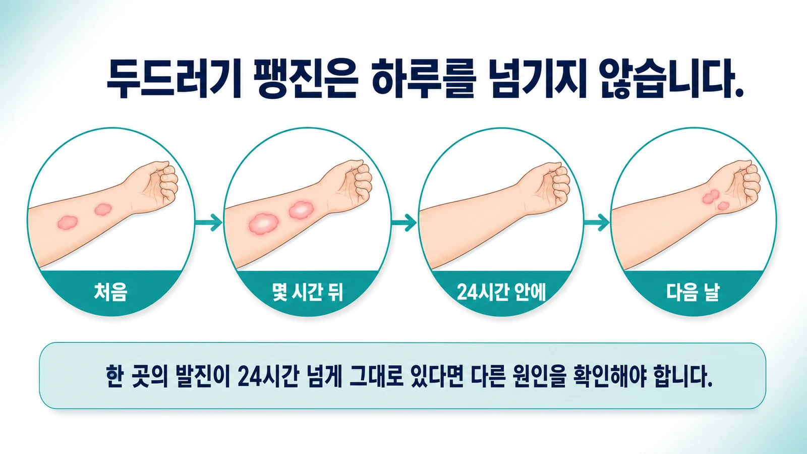 팽진이 하루 안에 사라지는 경과