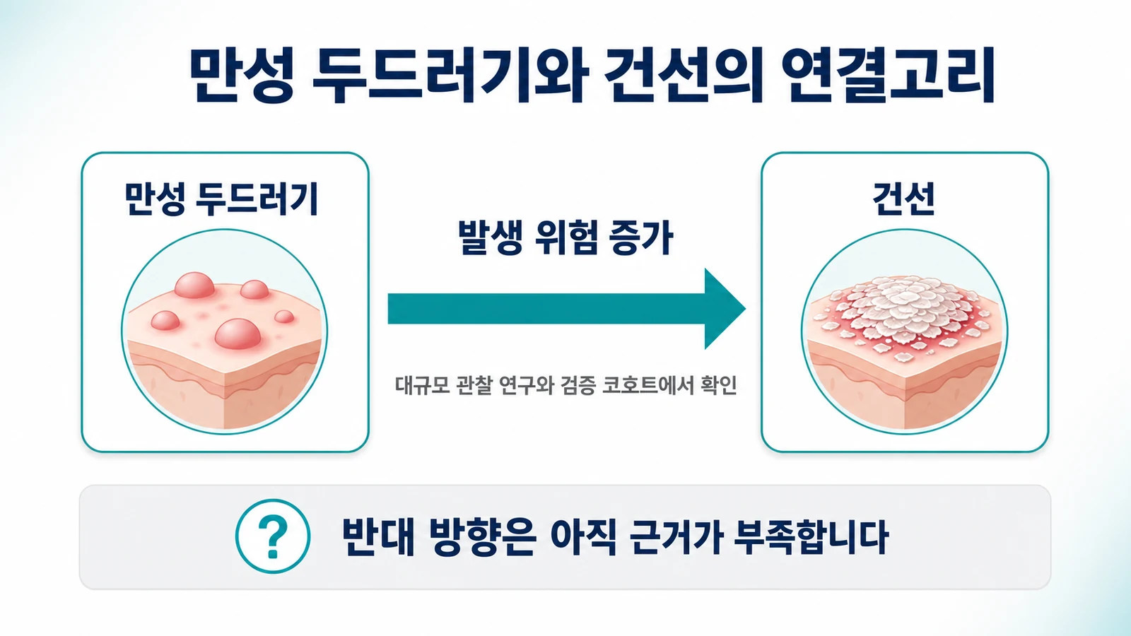 두 질환의 연결 방향