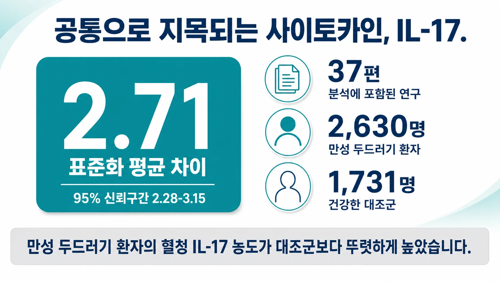 IL-17 메타분석 결과