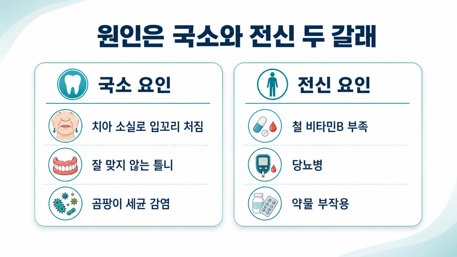 국소 요인과 전신 요인 두 갈래로 나뉜 구각구순염의 원인