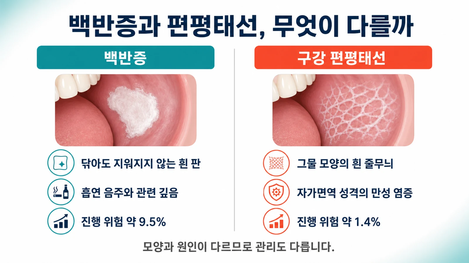 백반증과 편평태선의 차이