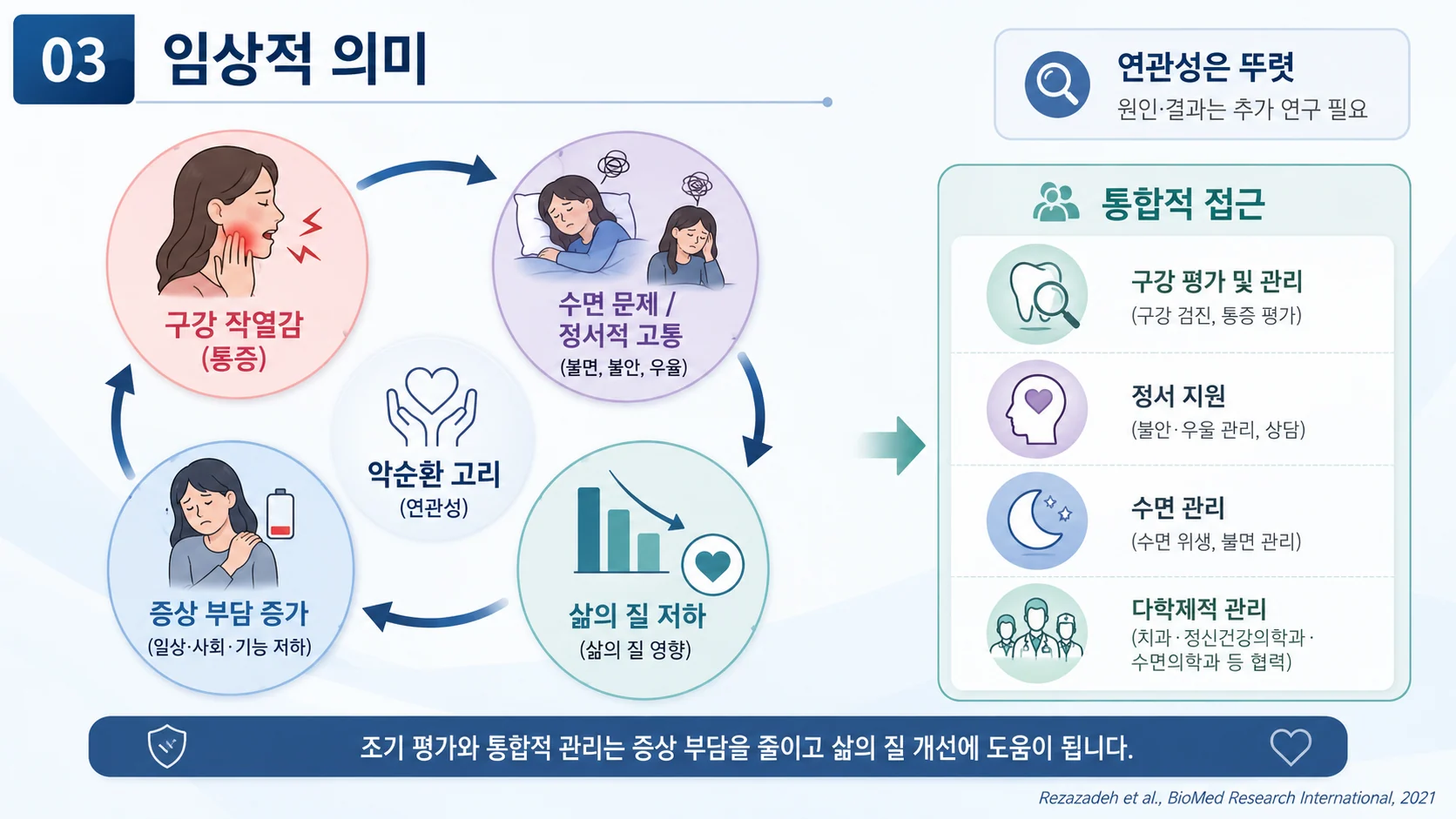 구강 작열감·정서·수면이 맞물리는 악순환과 통합적 관리의 방향