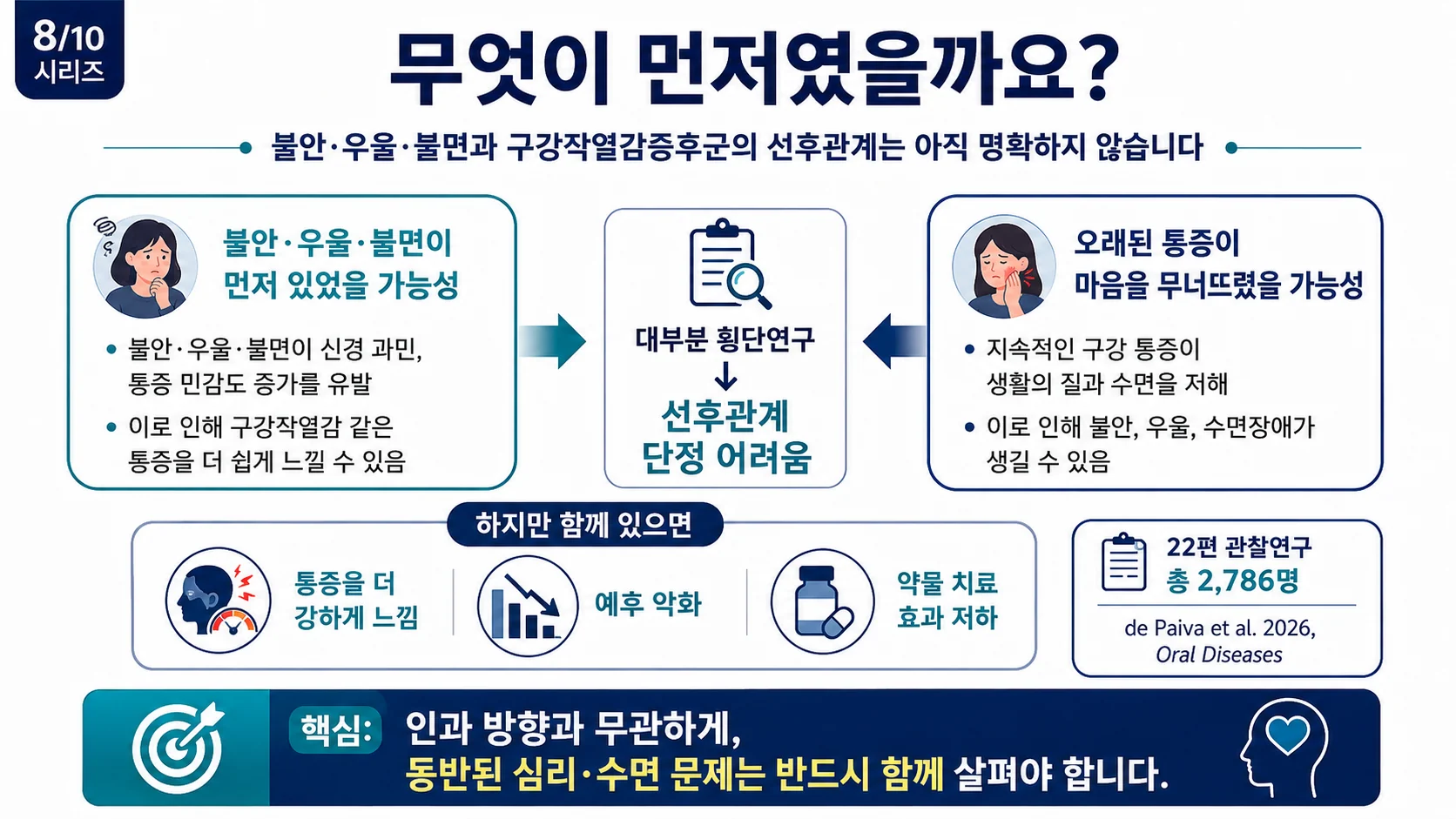 무엇이 먼저였을까 — 인과 방향과 무관하게 함께 살펴야 한다