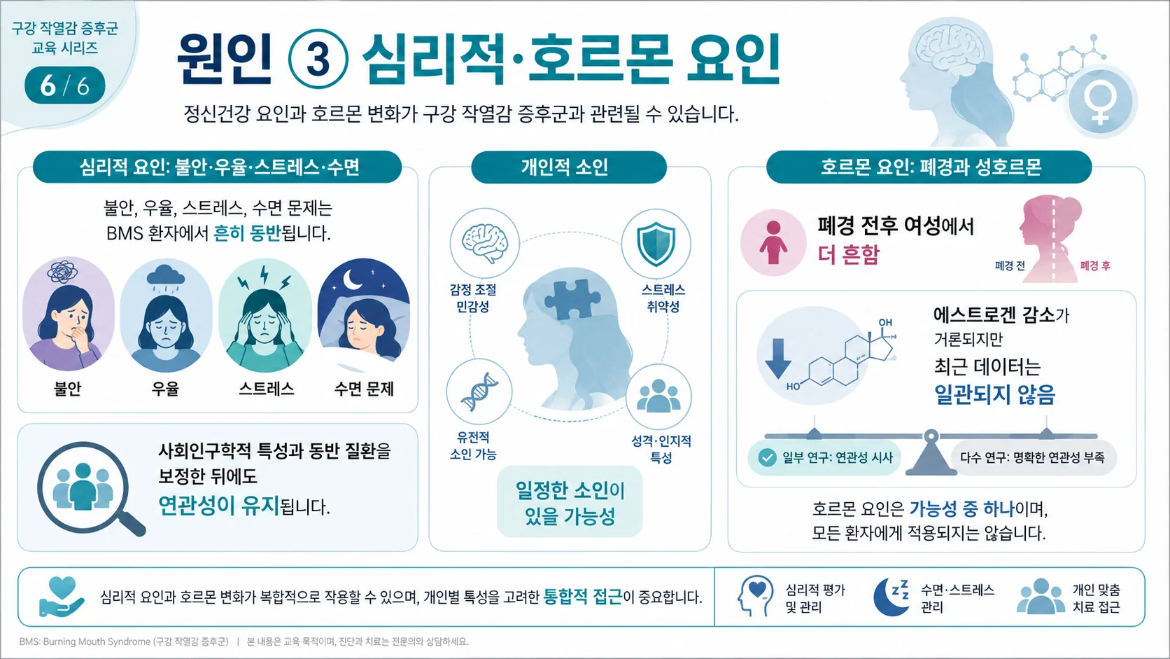 BMS 원인 ③ 심리적·호르몬 요인