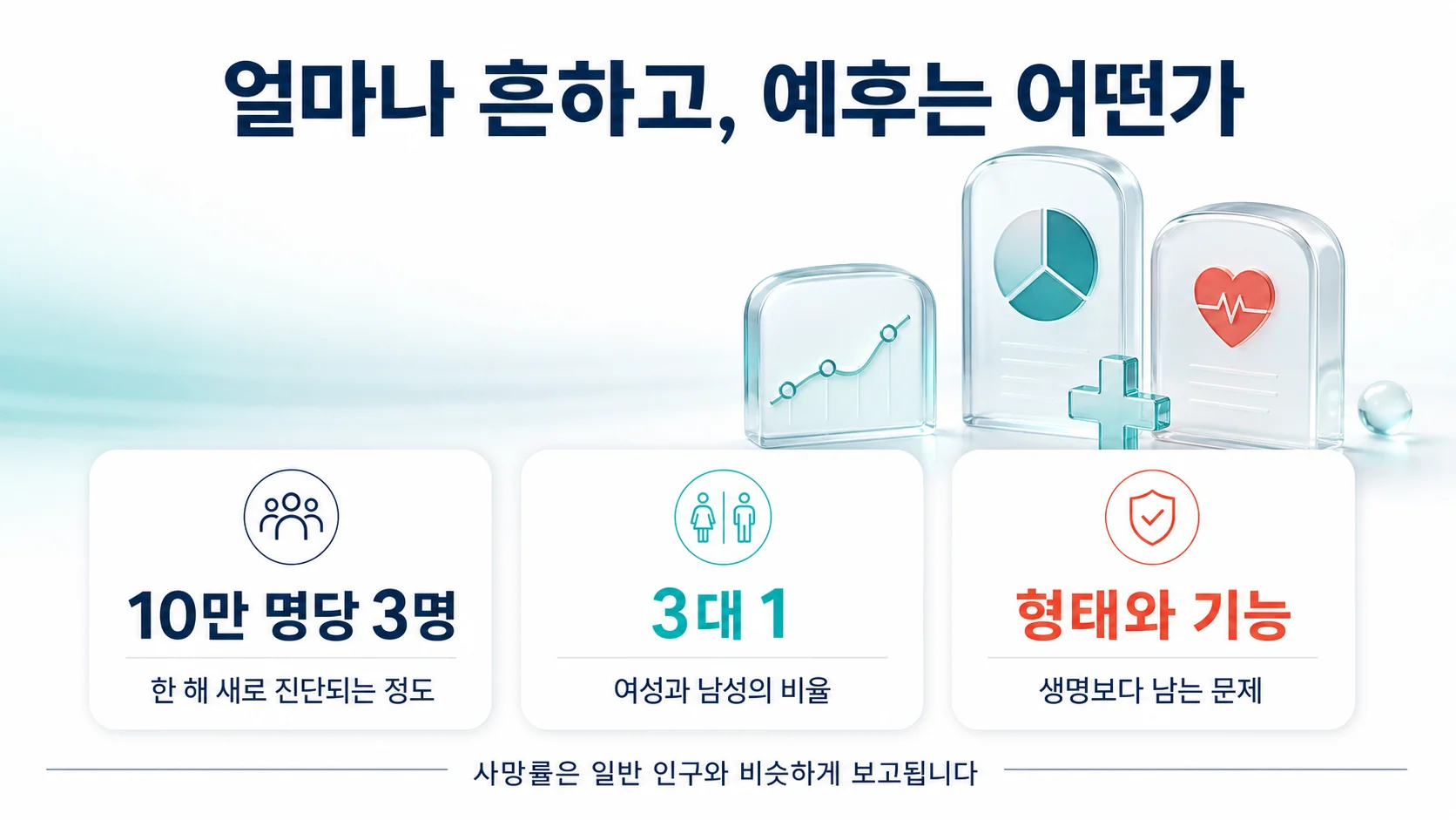 국소경피증의 발생률과 예후를 정리한 이미지