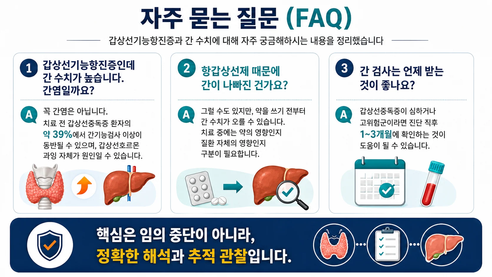 그레이브스병 간 수치 자주 묻는 질문