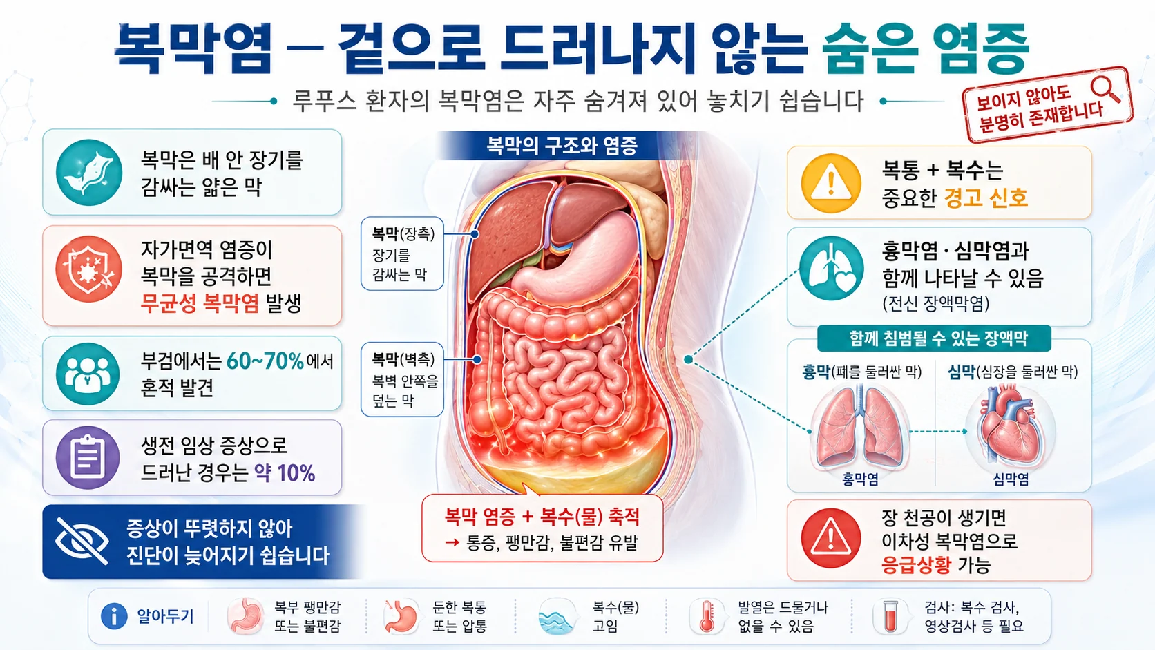 복막염 — 부검상 60~70%에서 발견되나 임상 증상은 10%뿐