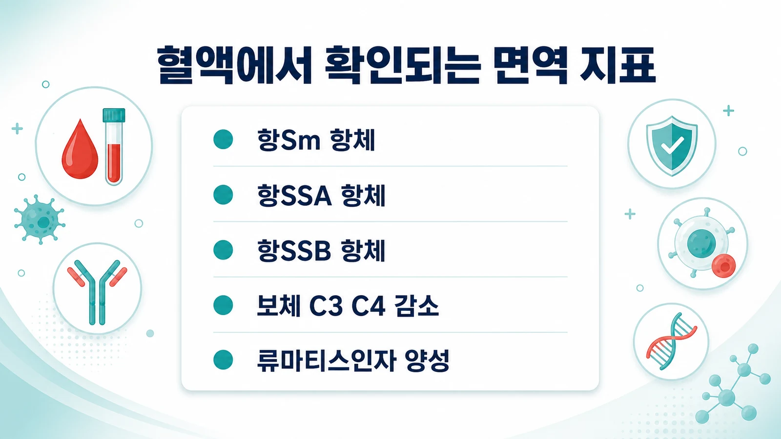 항Sm 항체, 항SSA 항체, 항SSB 항체, 보체 C3 C4 감소, 류마티스인자 양성 등 면역 지표