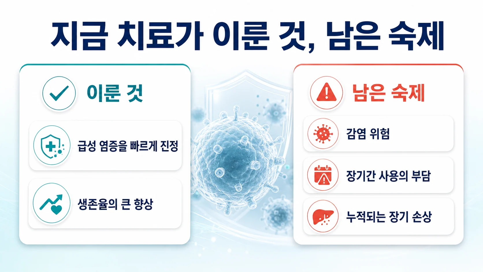 현재 치료가 이룬 것과 남은 숙제를 비교한 이미지