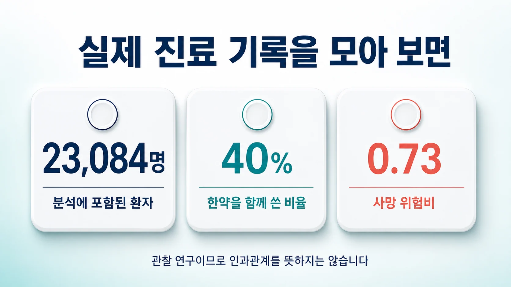 대규모 실제 진료 데이터 분석 결과를 정리한 이미지