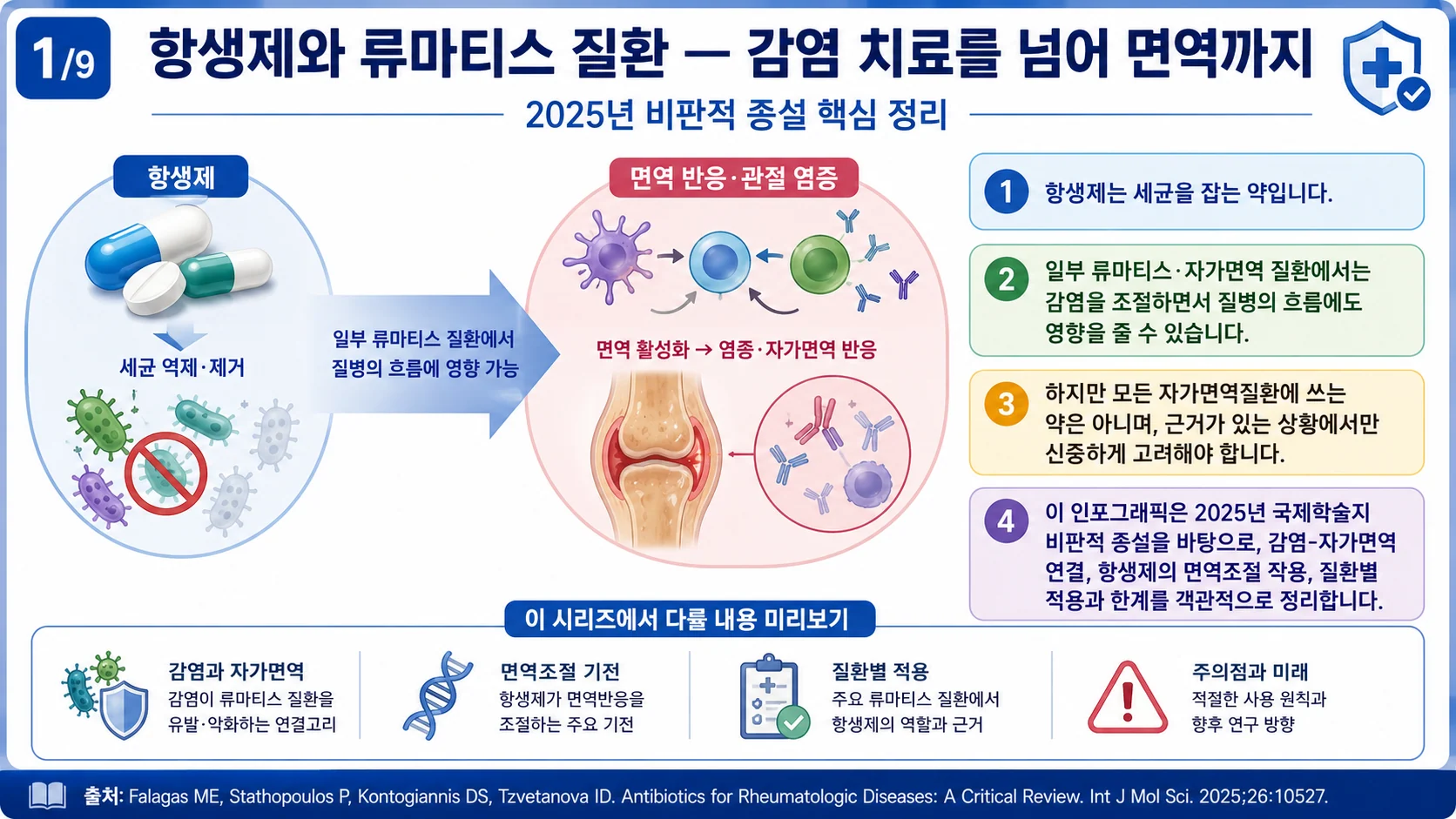 항생제와 류마티스 질환 — 감염 치료를 넘어 면역까지 (2025년 비판적 종설 핵심 정리)
