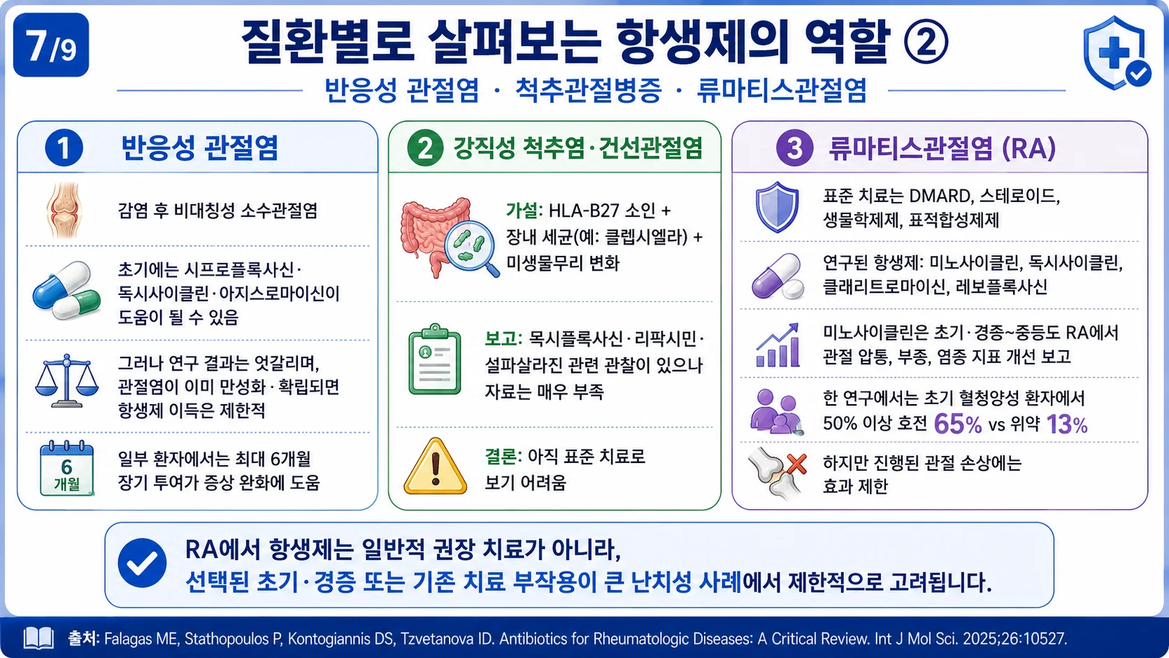 질환별로 살펴보는 항생제의 역할 ② 반응성 관절염·척추관절병증·류마티스관절염