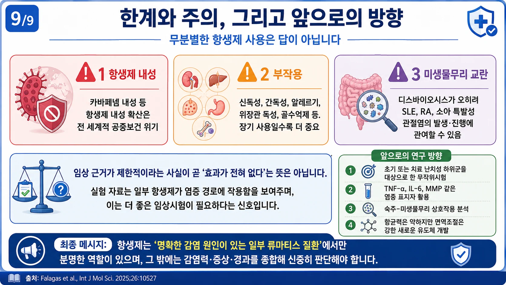 한계와 주의, 그리고 앞으로의 방향 — 항생제 내성·부작용·미생물무리 교란