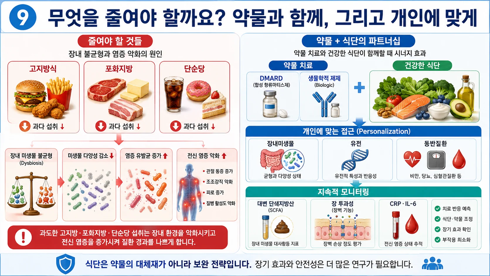무엇을 줄여야 할까요 — 약물과 함께, 그리고 개인에 맞게
