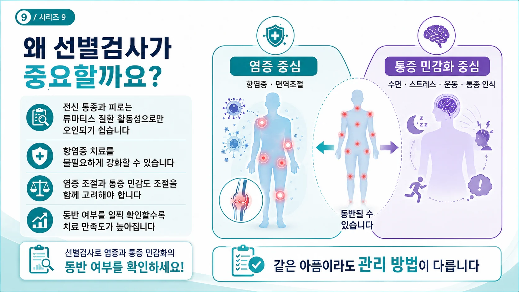왜 선별검사가 중요한가 — 염증과 통증 민감화의 구분