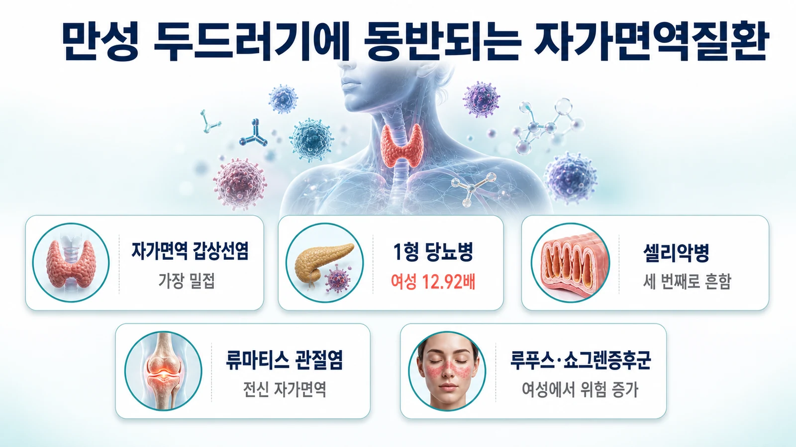 만성 두드러기에 동반되는 여러 자가면역질환을 정리한 인포그래픽
