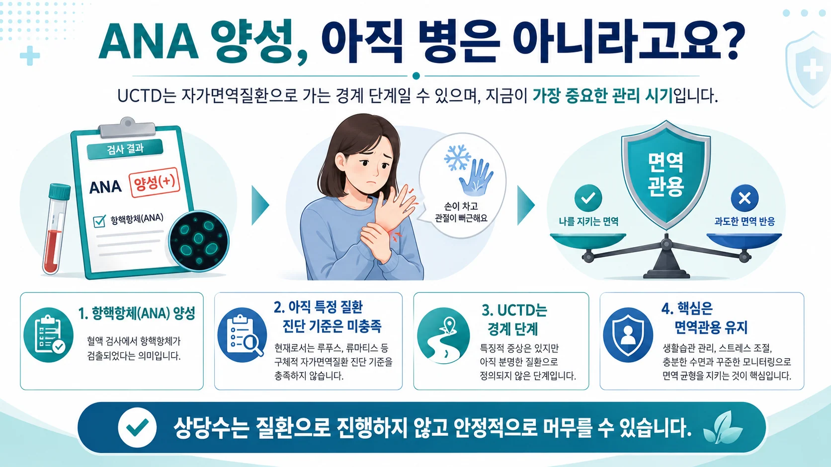 ANA 양성, 아직 병은 아니라고요? — 미분화 결합조직 질환 이해하기