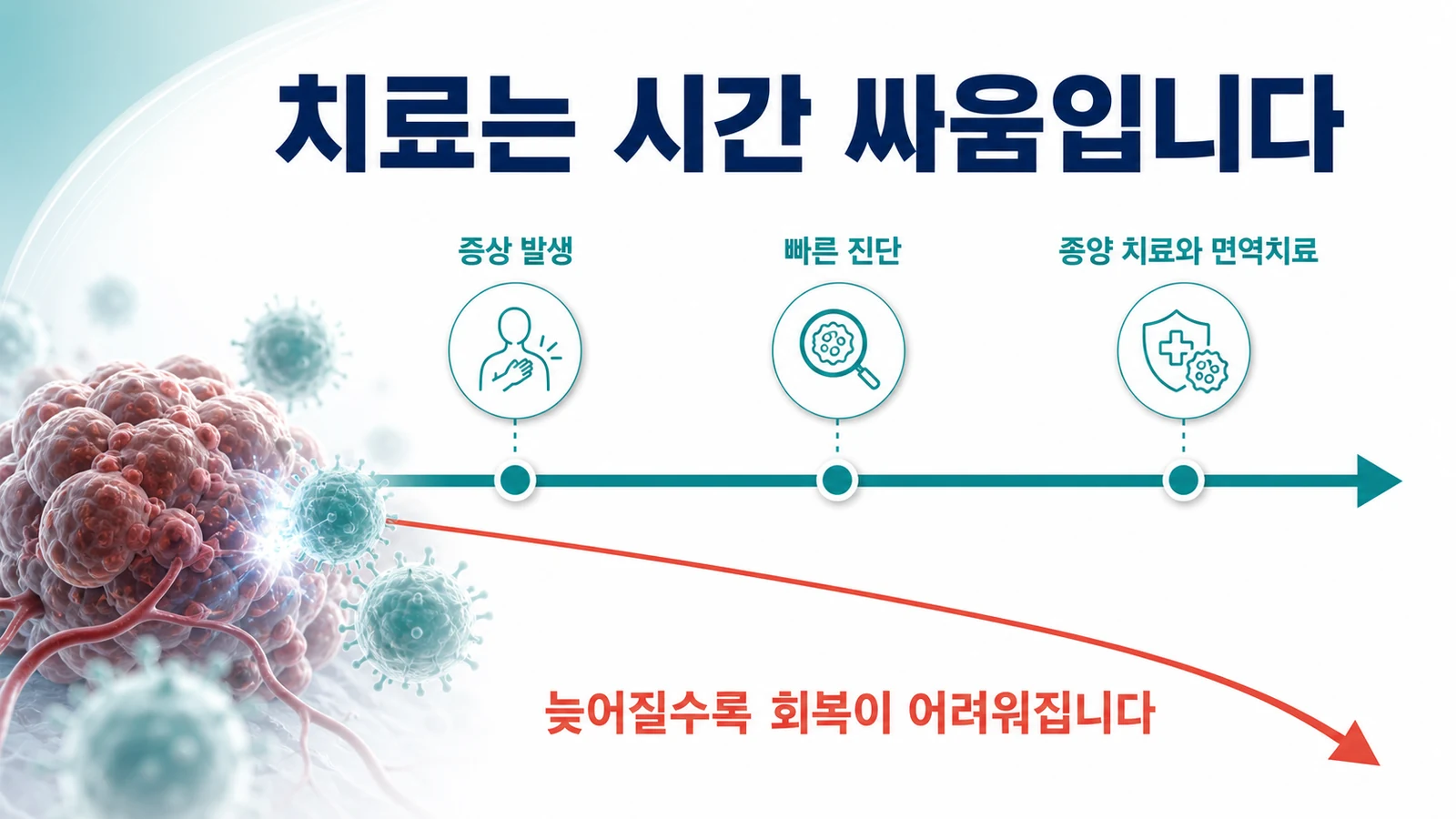 증상 발생부터 조기 진단, 종양 치료와 면역치료로 이어지는 시간 축을 나타낸 그림