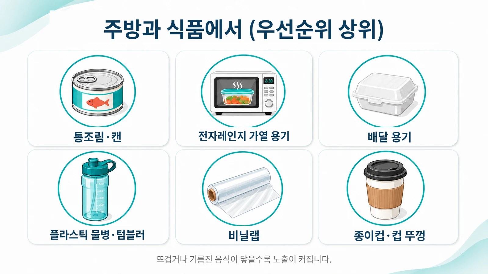 주방과 식품에서 (우선순위 상위)