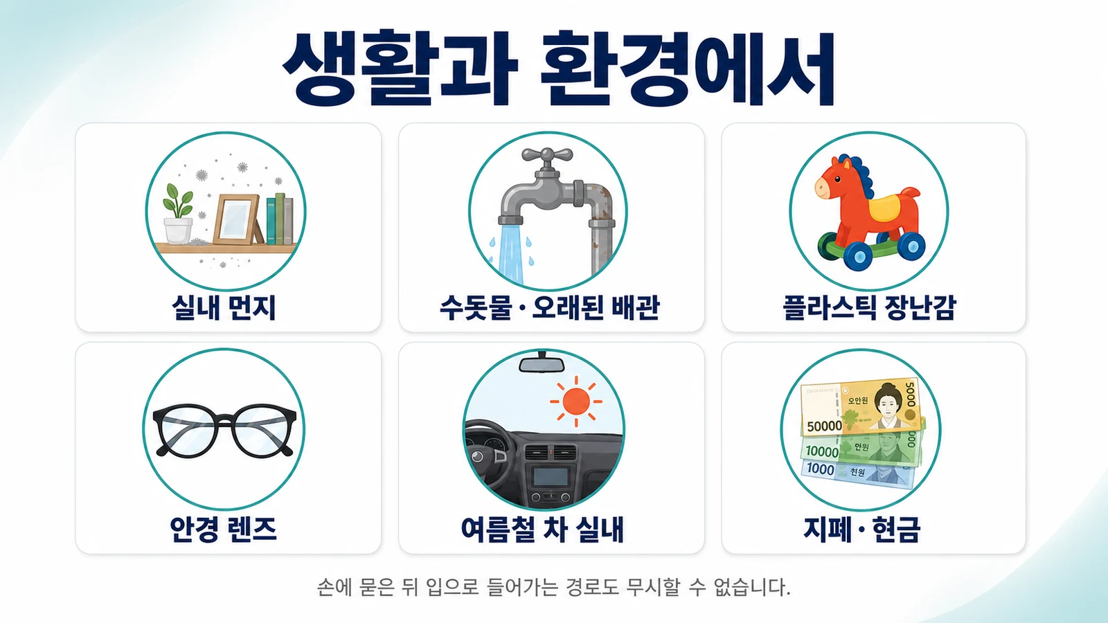 생활과 환경에서