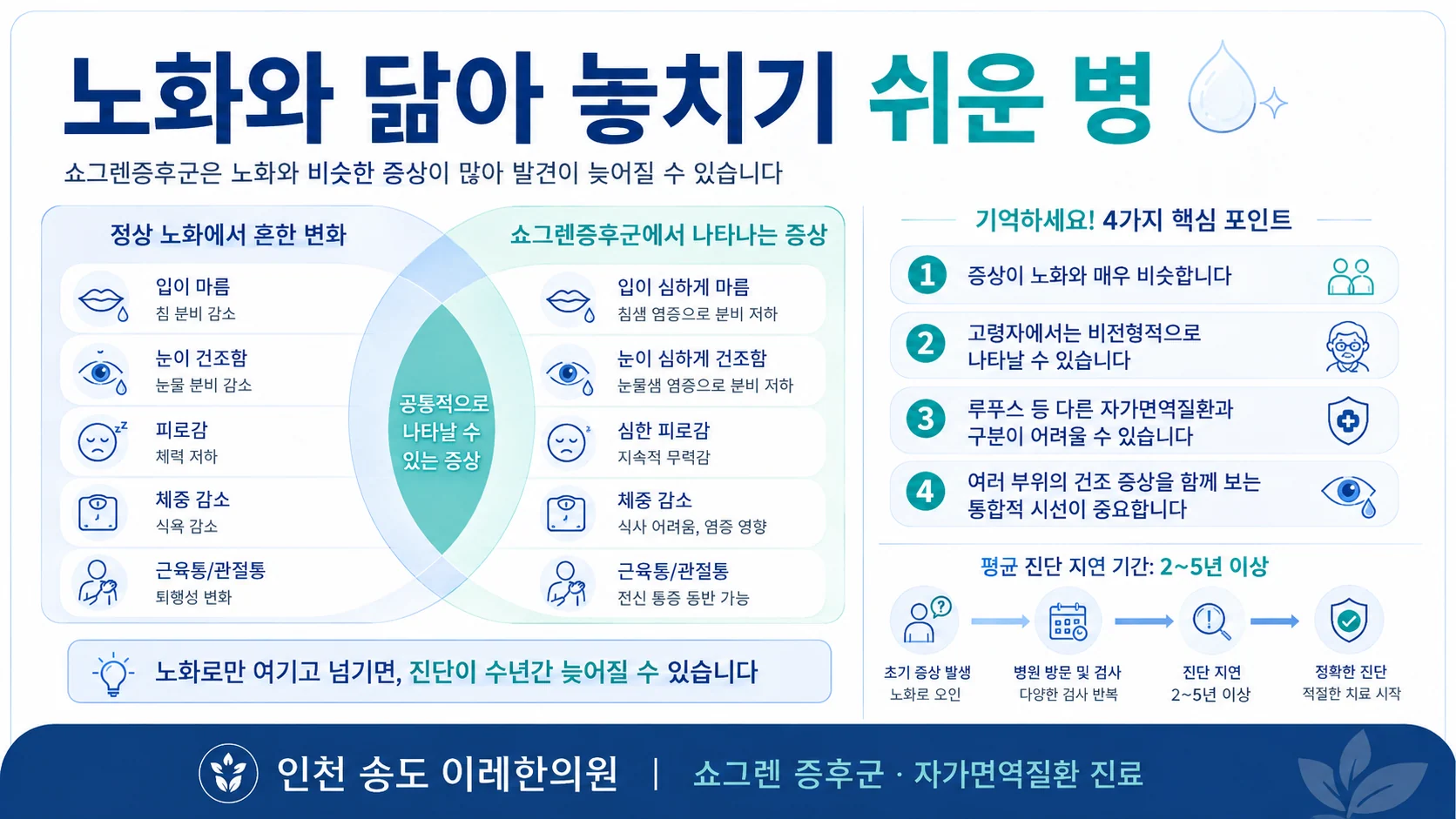 노화와 닮아 놓치기 쉬운 병 — 노화 증상과 겹쳐 진단이 늦어지는 이유