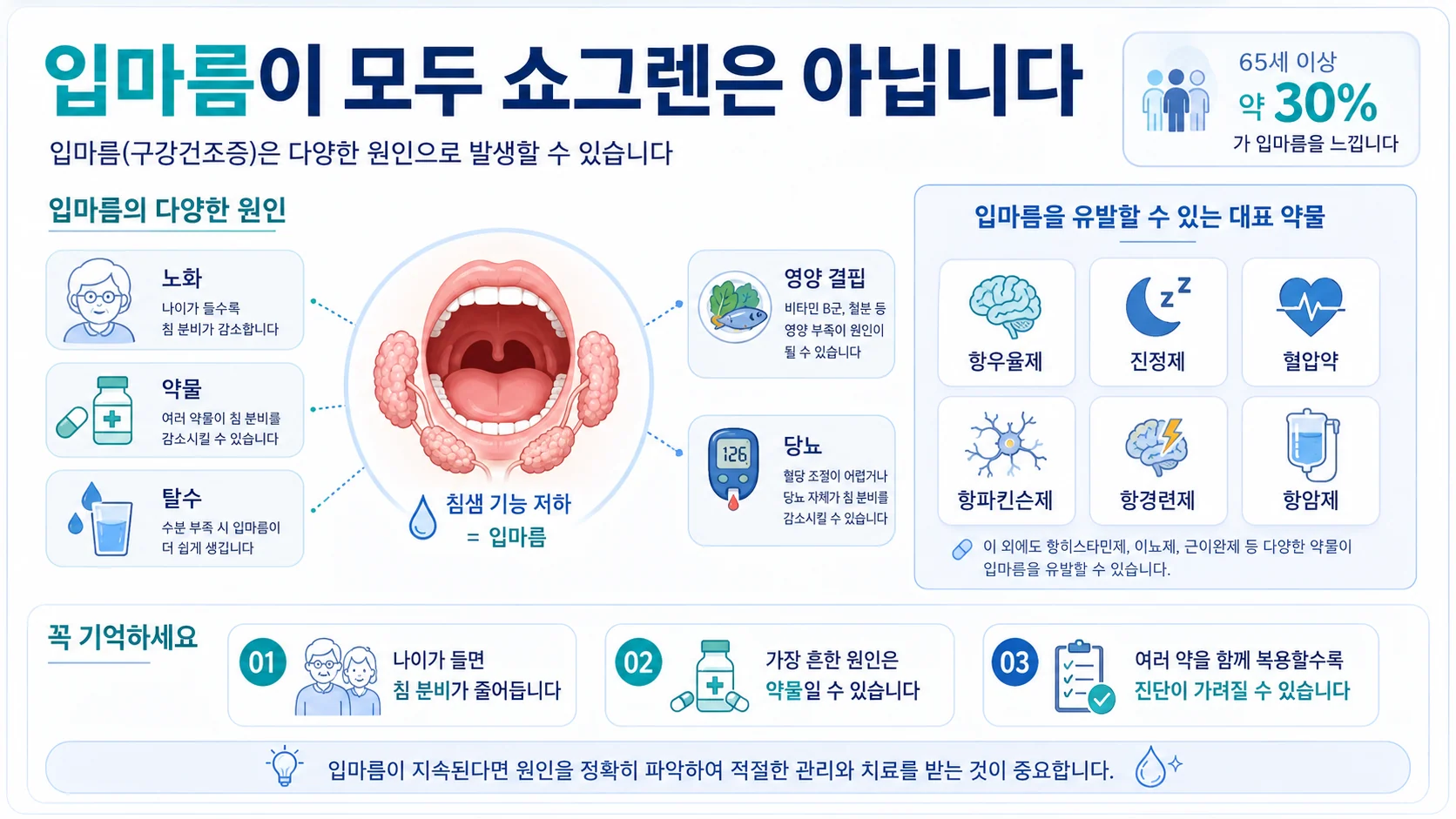 입마름이 모두 쇼그렌은 아닙니다 — 약물·탈수·당뇨 등 다양한 원인