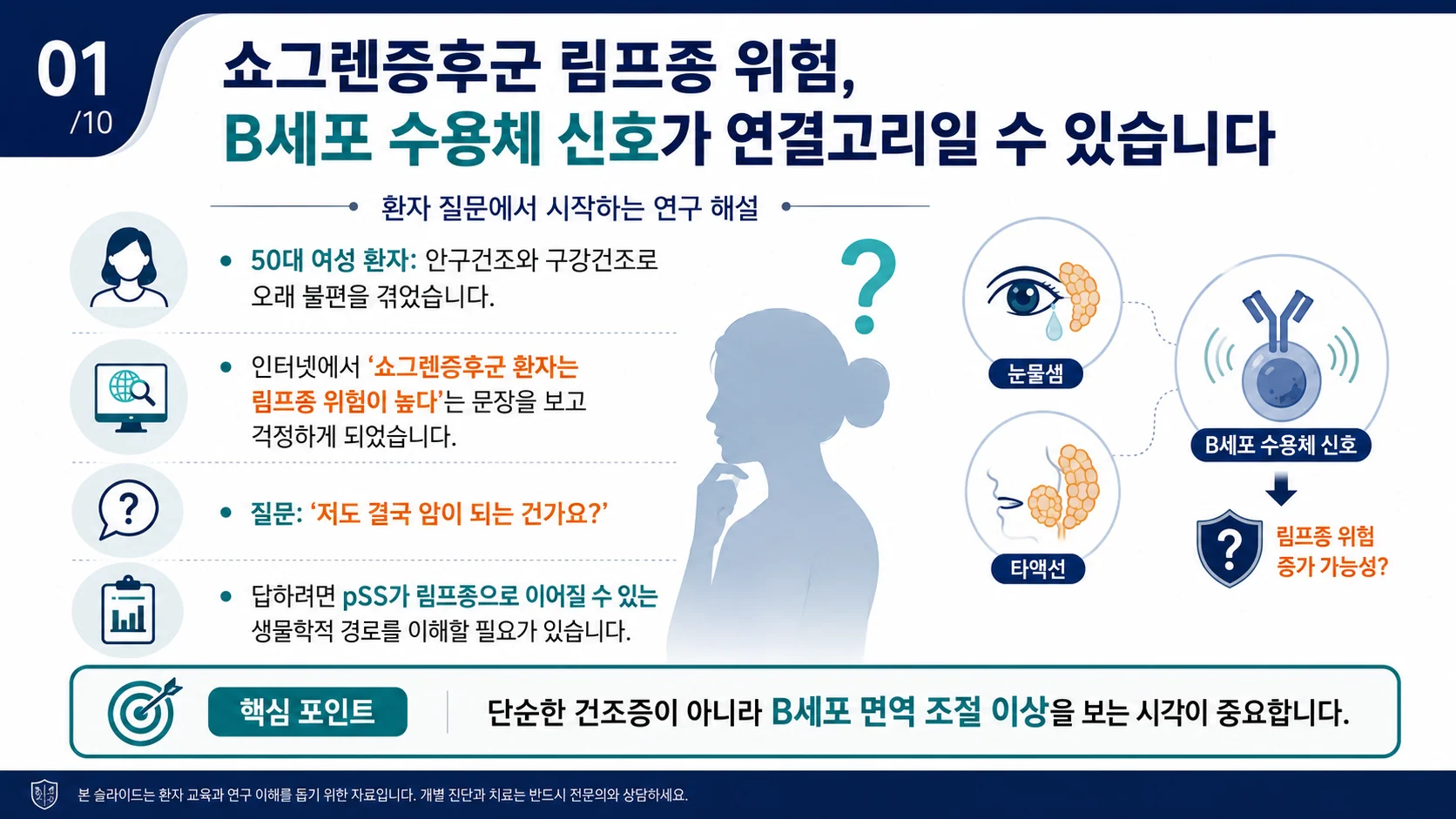 쇼그렌증후군 림프종 위험과 B세포 수용체 신호 — 연구 시리즈 도입