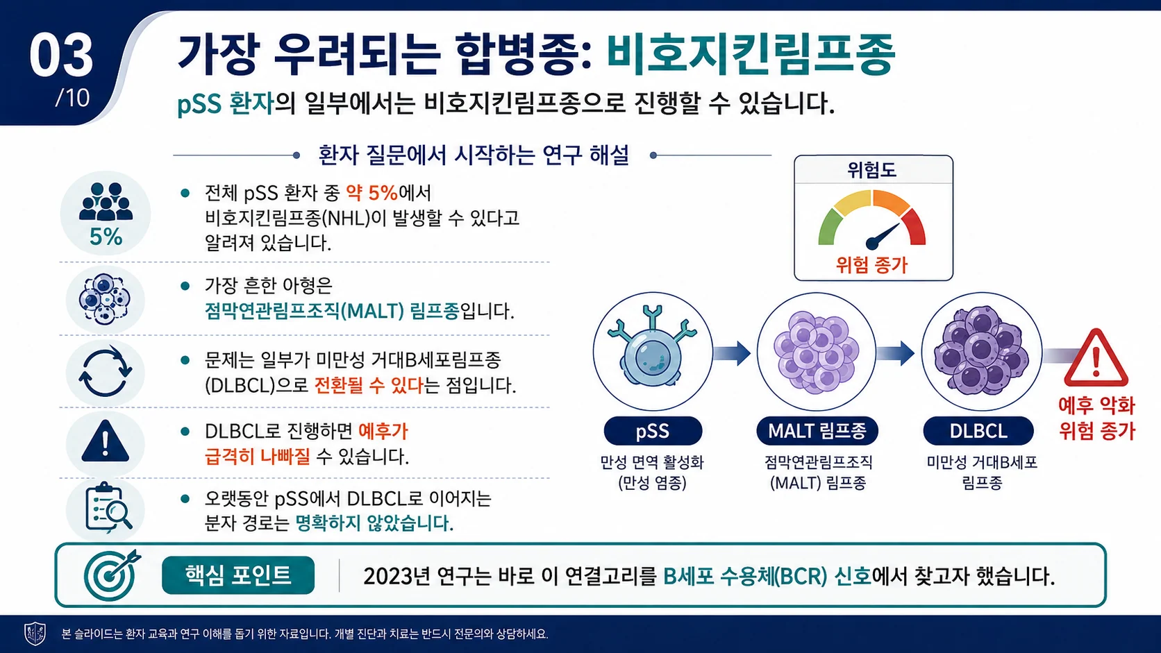 가장 우려되는 합병증 비호지킨림프종 — pSS에서 MALT, DLBCL로 진행