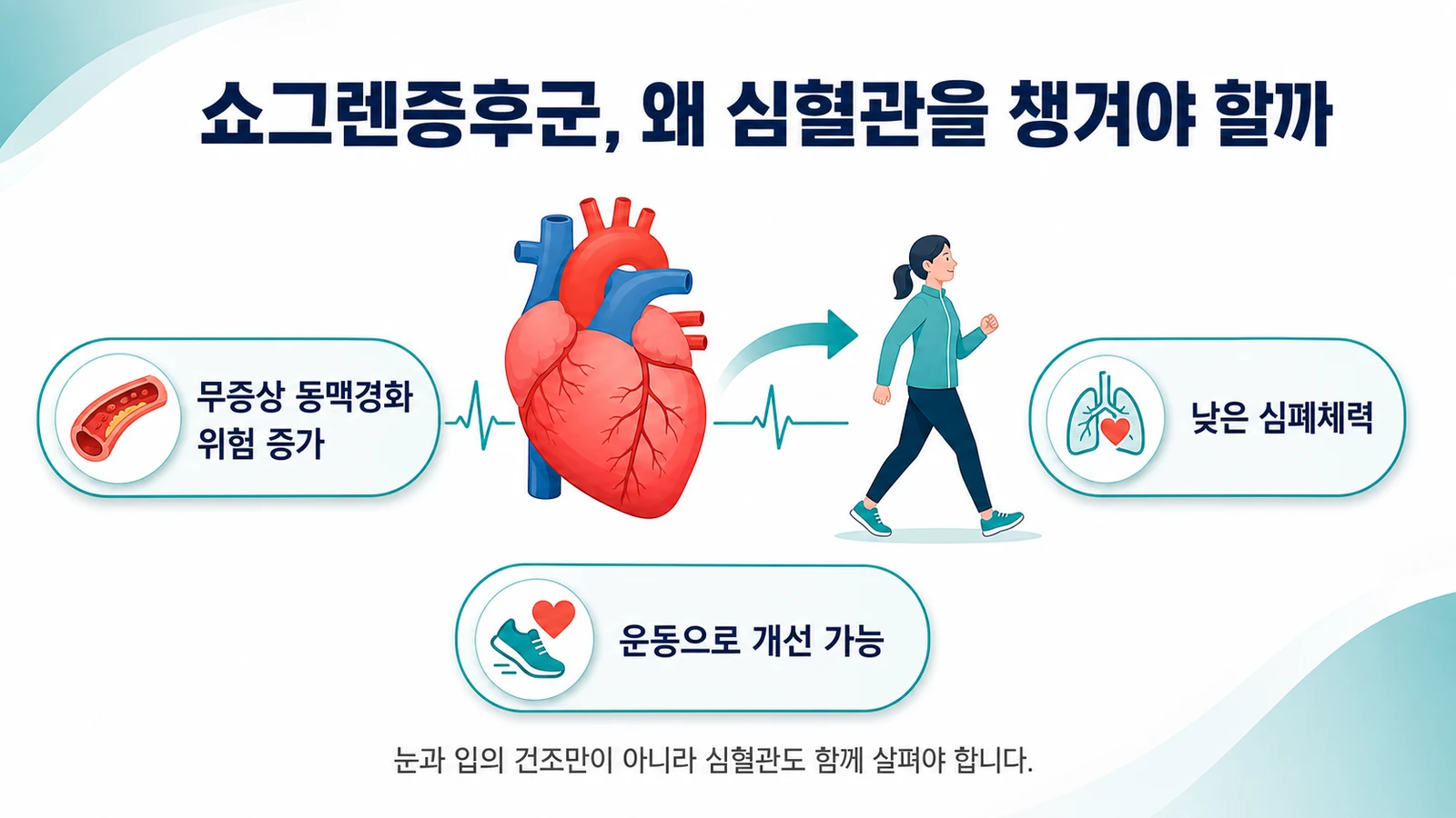 쇼그렌증후군, 왜 심혈관을 챙겨야 할까