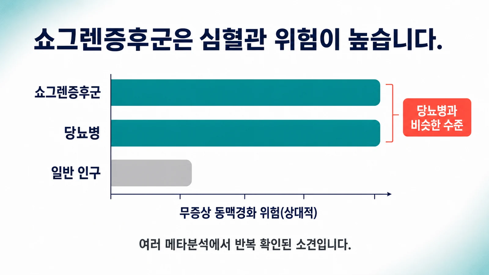 쇼그렌증후군은 심혈관 위험이 높습니다