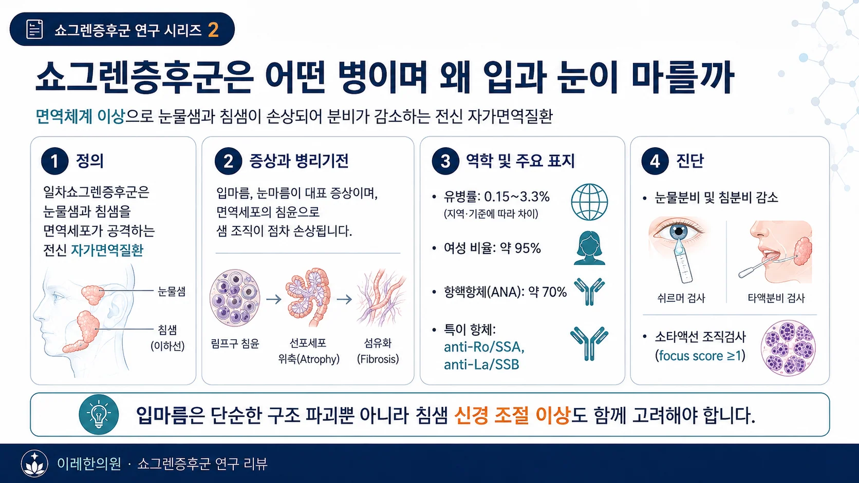 쇼그렌증후군은 어떤 병이며 왜 입과 눈이 마를까 — 정의·증상·역학·진단
