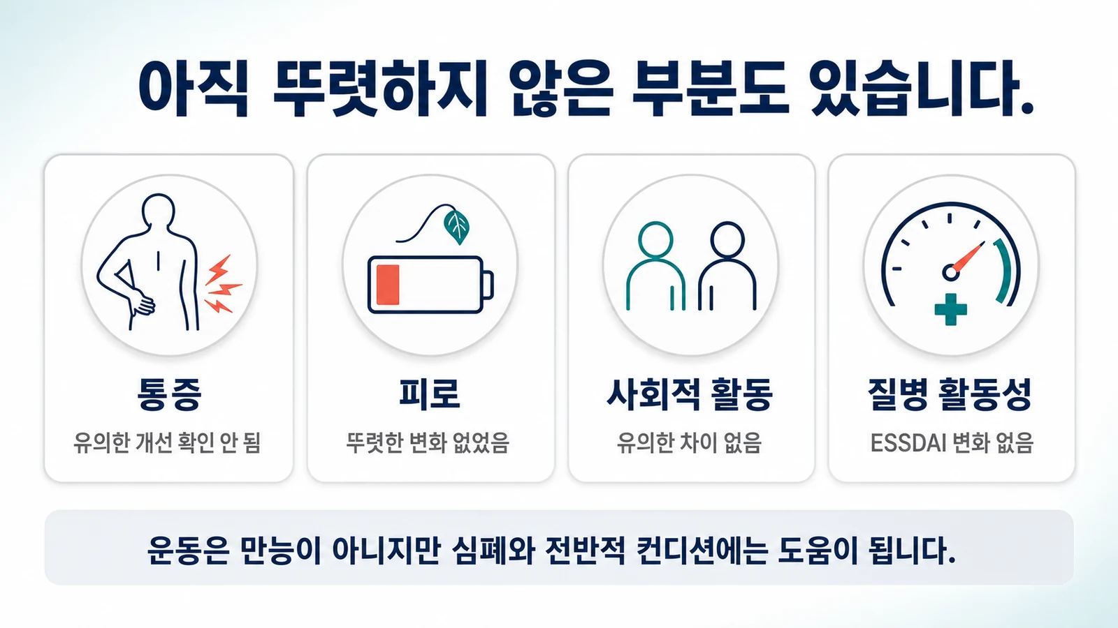 아직 뚜렷하지 않은 부분